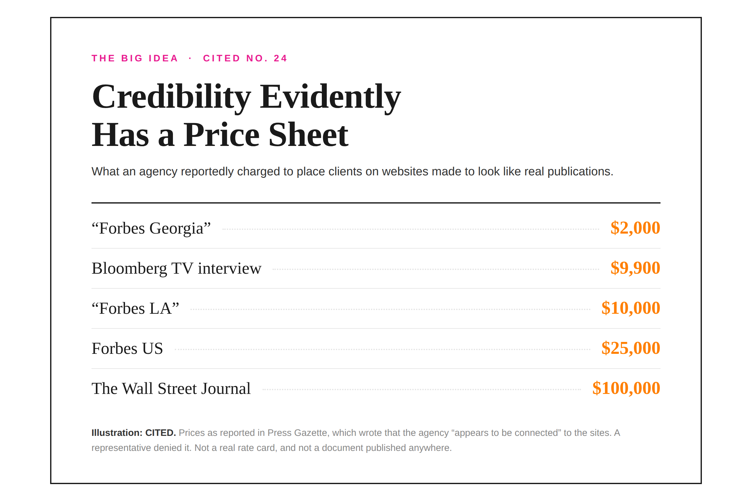A price sheet listing what each masthead reportedly cost, from two thousand dollars to one hundred thousand